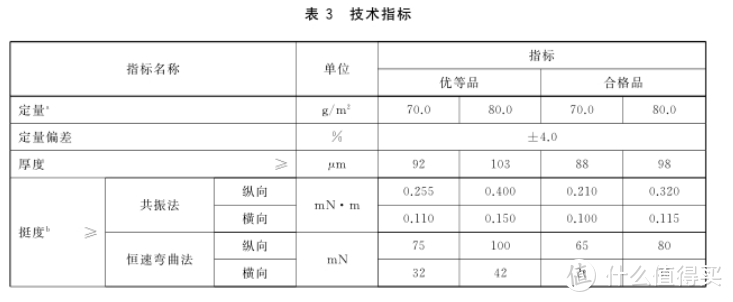 买了5000张A4纸~我们来谈谈打印用纸那些事